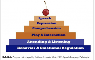 BASE Program, Speech-Language Pathologist Communication Cake