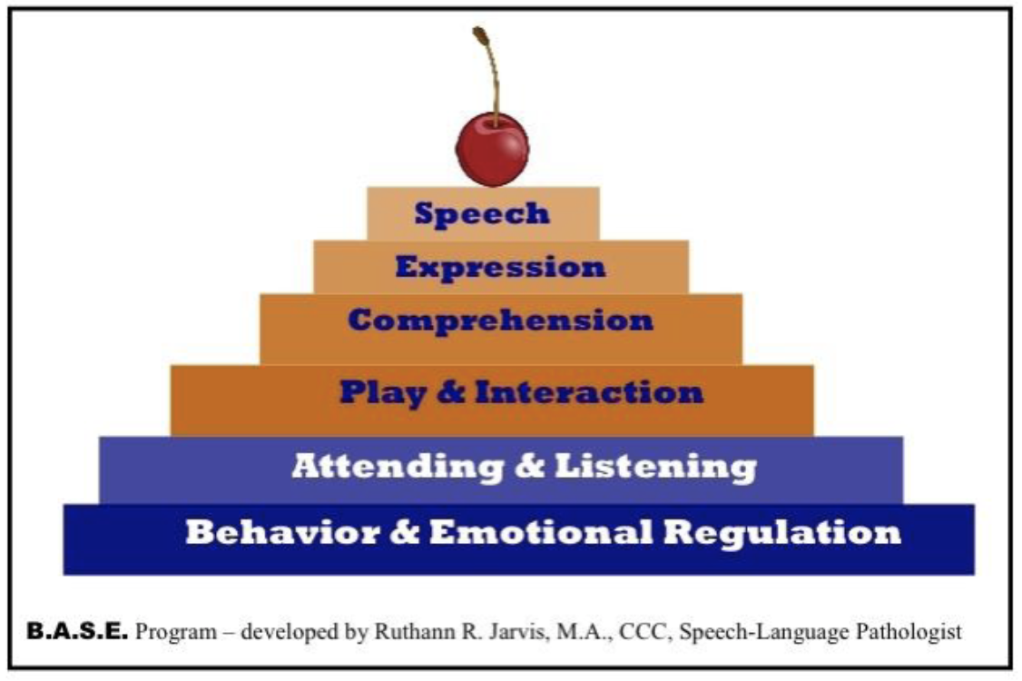 BASE Program, Speech-Language Pathologist Communication Cake